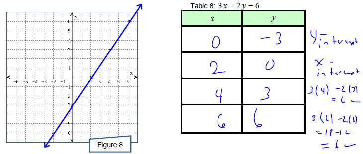 Graph Linear Equation 2 Variables Tessshebaylo